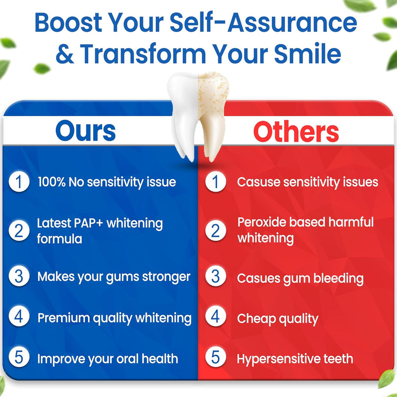 Teeth Whitening Strips- Mint Flavor, Zero Sensitivity, Enamel Safe, Dentist Formulated,Teeth Whitener Strips, White Teeth, Tooth Whitening Strip, Smile Teeth Whitening (Mint)
