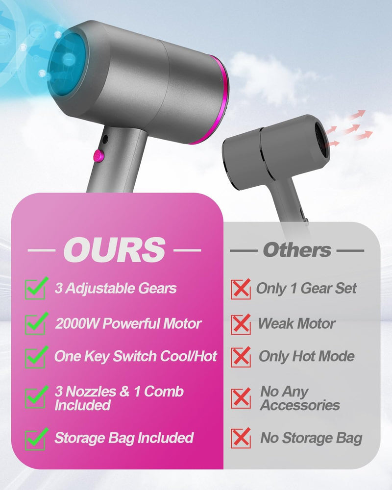 Hair Dryer 2000W - Lightweight Ionic Hairdryer with 2 Speeds, 3 Heat Settings & Cool Shot - Compact Professional Blow Dryer for Women & Men