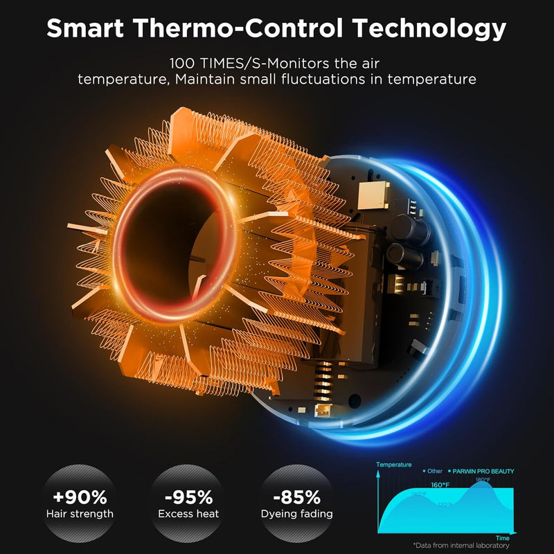 Air-Sonic Hair Dryer,  HD-LED Display Hairdryer with 110,000RPM Brushless Motor, 200 Million Negative Ionic Hairdryers, 25M/S Air Flow for Fast Drying